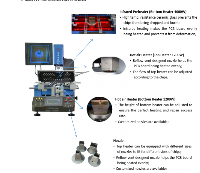 SMD Chip Automatic BGA Reballing Machine CCD IR Infrared Heating